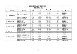 招标投标法律法规知识 (2)