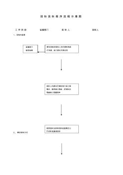 招标投标程序流程示意图 (2)