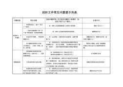 招标文件常见问题提示列表