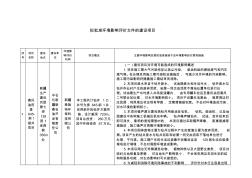 拟批准环境影响评价文件的建设项目