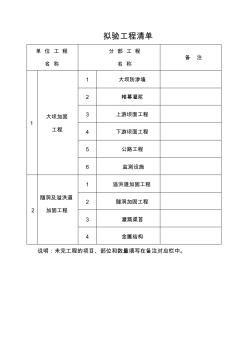 拟验工程清单