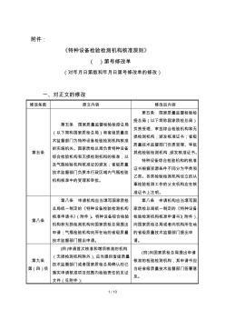 按照国家质检总局立法计划安排重庆市特种设备检测研究院