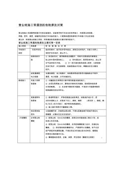 按营业线施工危险源及防范措施