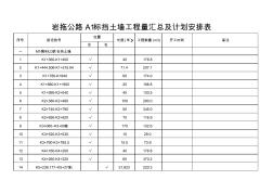 挡土墙、圆管涵汇总