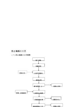 挡土墙施工工艺框图及说明 (3)