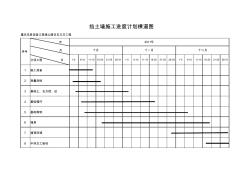 擋土墻施工進(jìn)度計(jì)劃?rùn)M道圖