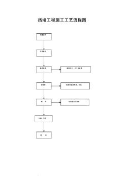 挡墙工程施工工艺流程图