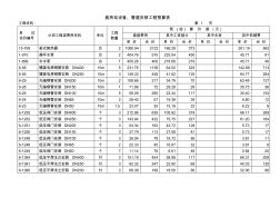 换热站设备、管道安装工程预算表