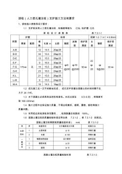 排桩(人工挖孔灌注桩)支护施工方法和要求 (2)