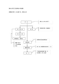 排水公司门卫及保洁工作流程