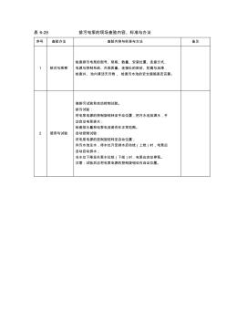 排污电泵的现场查验内容、标准与办法