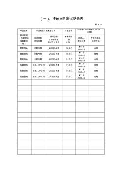 接地电阻测试记录表 (6)