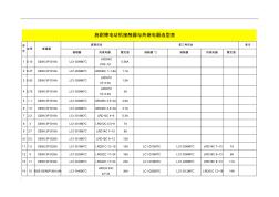 接触器与热继电器选型表(20201029103711)