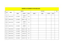 接触器与热继电器选型表(20201029104858)