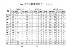 控制電纜護(hù)套擠出工藝卡片