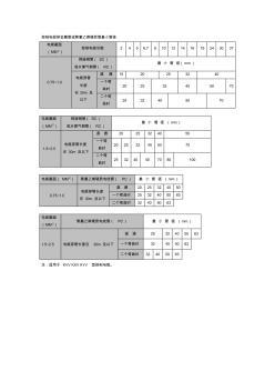 控制电缆穿金属管或聚氯乙烯硬质管最小管径