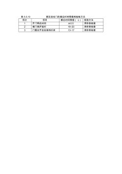 推拉自动门的感应时间限值和检验方法表5.5.10