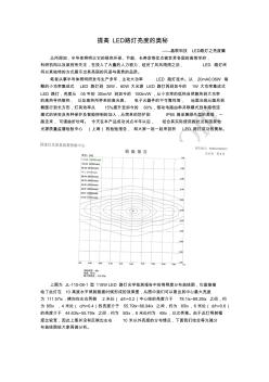 提高LED路燈亮度的奧秘