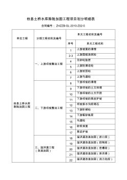 攸县土桥水库除险加固工程项目划分明细表