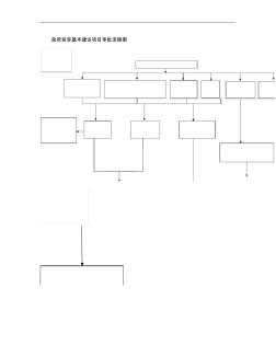 政府投資基本建設(shè)項(xiàng)目審批流程圖(精)