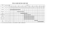 文化大厦电气施工进度计划表