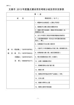 文昌市2013年度重点建设项目考核分组及项目安排表