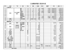 斷橋窗成本核算 (2)