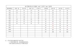 斷路器型號(hào)線纜選擇