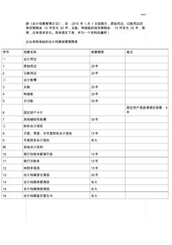 新《会计档案管理办法》