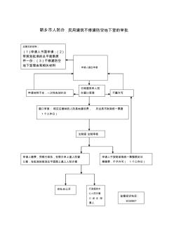 新乡市人防办民用建筑不修建防空地下室的审批