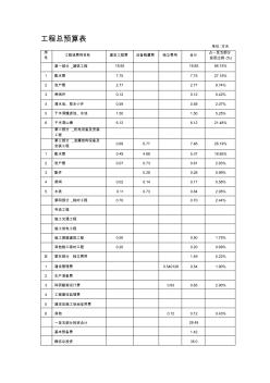 新農(nóng)村供水工程施工表格