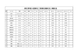 新区景观大道绿化工程绿化辅材及土壤改良