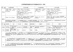 新型墻板與加氣塊對比