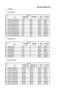 新型導(dǎo)線與普通導(dǎo)線對照表14.12