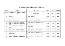 新建宿淮铁路(砌石工程)质量风险识别分析登记表