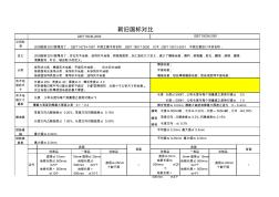 新旧实木地板国标对比