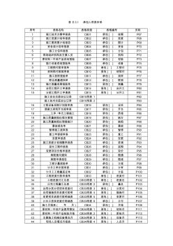 新水利工程施工用表