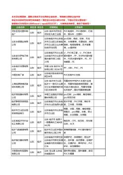 新版山东省临沂PVC工商企业公司商家名录名单联系方式大全398家