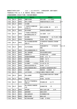 新版广东省佛山市高明区玻璃工商企业公司名录名单黄页大全37家