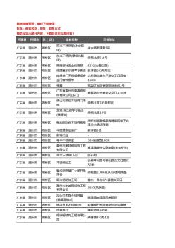 新版广东省潮州市湘桥区钢材企业公司商家户名录单联系方式地址大全66家