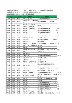 新版广东省肇庆市端州区电线电缆工商企业公司名录名单大全40家