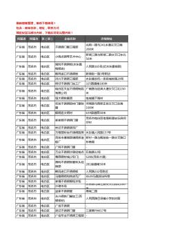 新版广东省茂名市电白区钢材企业公司商家户名录单联系方式地址大全163家