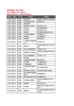 新版廣東省陽江市江城區(qū)鋁材行業(yè)企業(yè)公司商家戶名錄單聯(lián)系方式地址大全49家