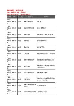 新版广西壮族自治区桂林市临桂区钢材企业公司商家户名录单联系方式地址大全139家