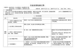 新版总监巡视记录20170507