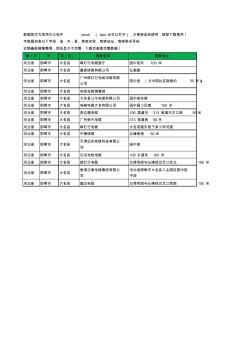 新版河北省邯郸市大名县电线电缆工商企业公司名录名单黄页大全15家