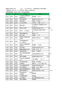 新版江苏省徐州市云龙区不锈钢工商企业公司名录名单大全102家