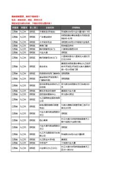 新版江西省九江市浔阳区铝材行业企业公司商家户名录单联系方式地址大全107家