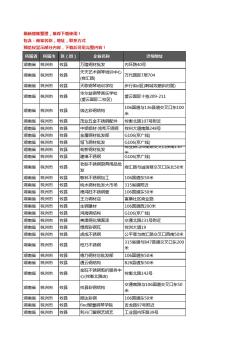 新版湖南省株洲市攸县钢材企业公司商家户名录单联系方式地址大全127家