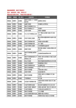 新版湖南省湘潭市岳塘区不锈钢企业公司商家户名录单联系方式地址大全108家